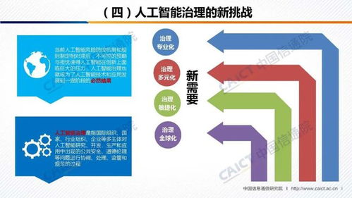 人工智能治理白皮書發(fā)布 基礎軟件開發(fā)與治理實踐解析