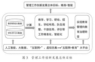 人工智能時代教育創(chuàng)新發(fā)展的方向與目標——以基礎軟件開發(fā)為驅(qū)動
