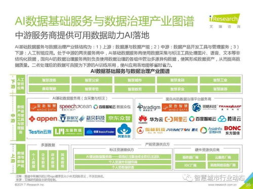 《中國人工智能基礎(chǔ)層行業(yè)報告2021 基礎(chǔ)軟件開發(fā)驅(qū)動智能未來》