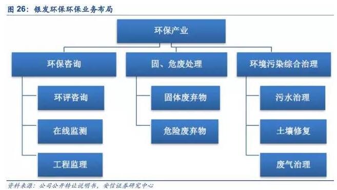 危廢處置行業(yè):政策明月照藍(lán)海 危廢揚(yáng)帆正當(dāng)時(shí)-中國固廢網(wǎng)
