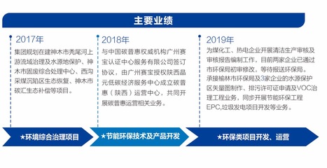 生態(tài)環(huán)保